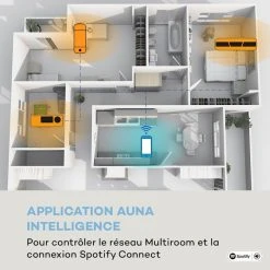 Auna Radios Encastrables & Radios De Cuisine Intelligence DAB+ Radio De Cuisine -Audio-et-HiFi Soldes 10033001 fr 0004 logo