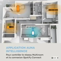 Auna Radios Encastrables & Radios De Cuisine Intelligence DAB+ Radio De Cuisine -Audio-et-HiFi Soldes 10033002 fr 0004 logo